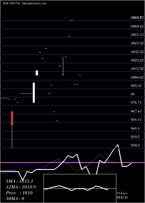  Daily chart 927mfl26a