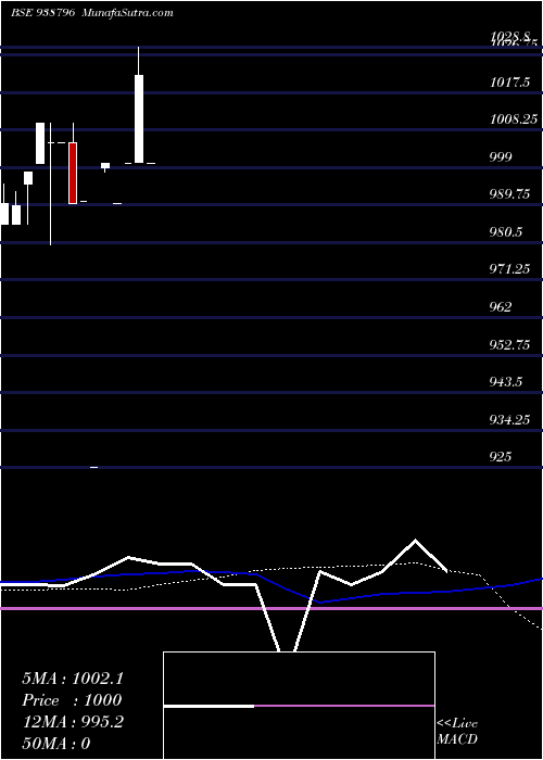  weekly chart 944mfl28a