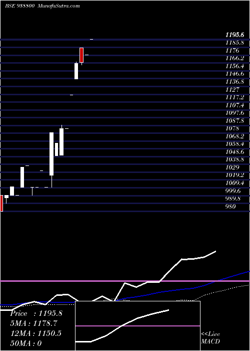  monthly chart Mfl20923a