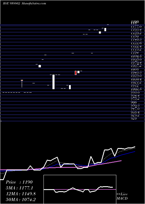  Daily chart Mfl20923b