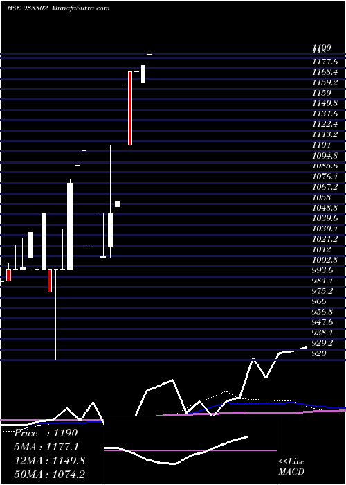  monthly chart Mfl20923b