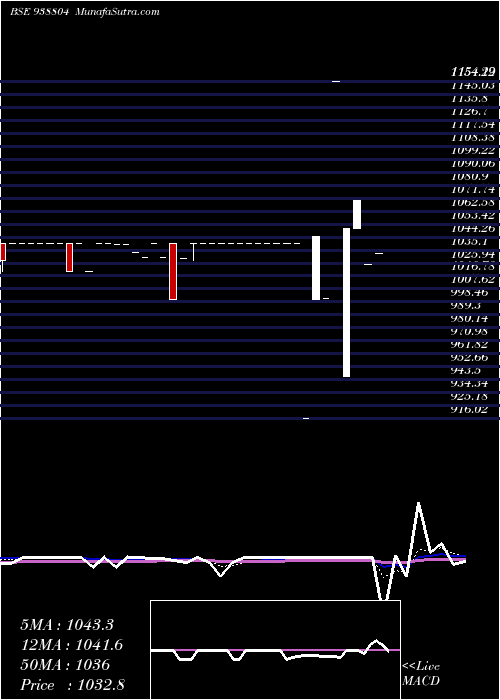  Daily chart Mfl200923b