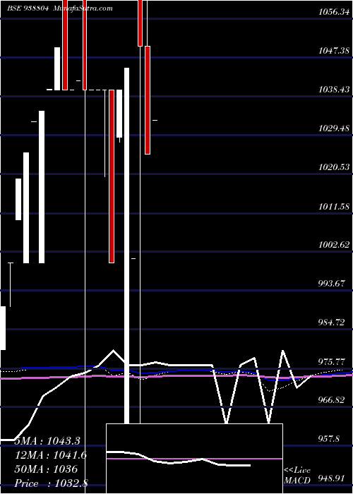  monthly chart Mfl200923b