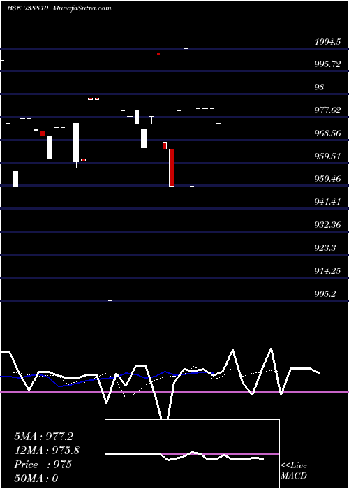  Daily chart 925ihfl25a