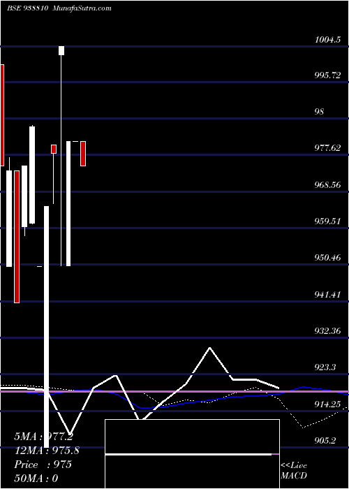  monthly chart 925ihfl25a