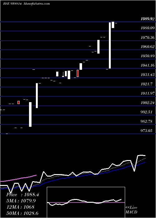  Daily chart Ihfl26923a