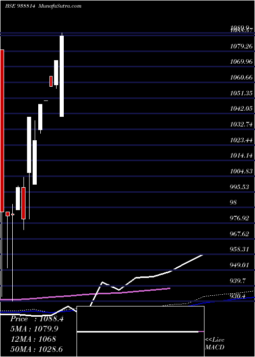  monthly chart Ihfl26923a