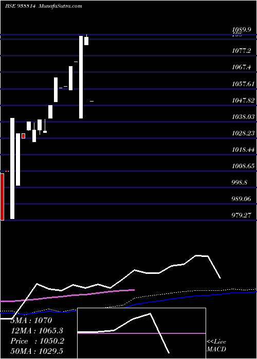  weekly chart Ihfl26923a