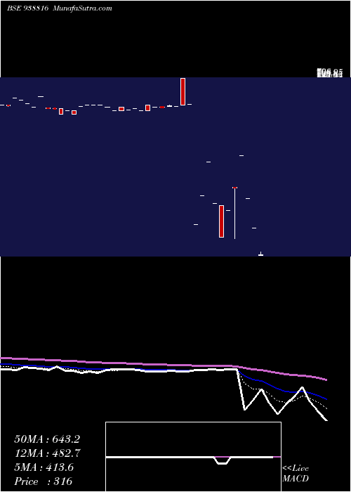  Daily chart 990IHFL26A