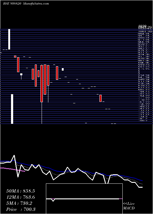  Daily chart 902ihfl26