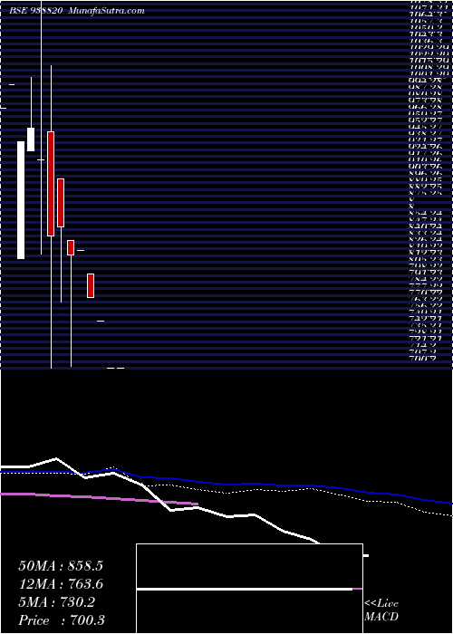  monthly chart 902ihfl26