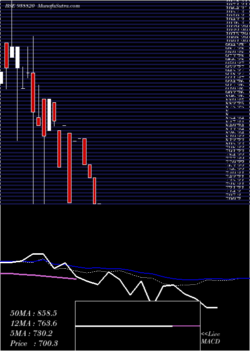  weekly chart 902ihfl26