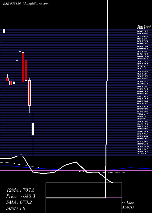  monthly chart 1015ihfl28a