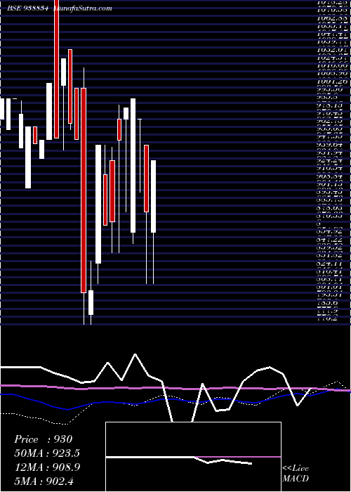  weekly chart 971ihfl28a