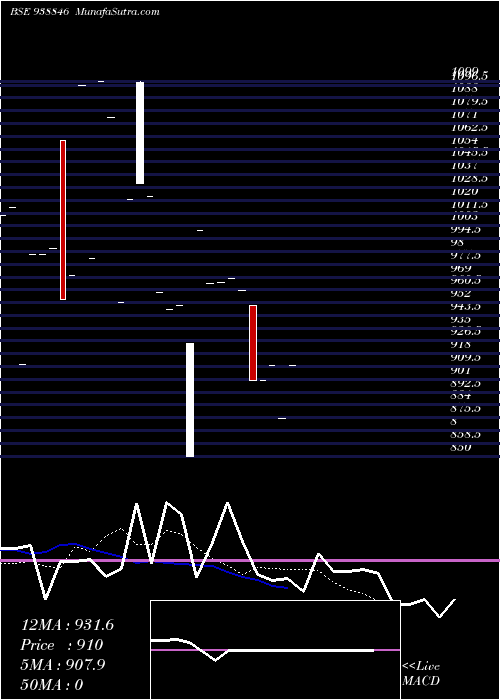  Daily chart 1075ihfl33a