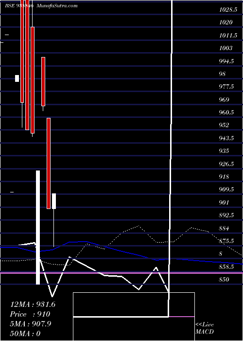  monthly chart 1075ihfl33a