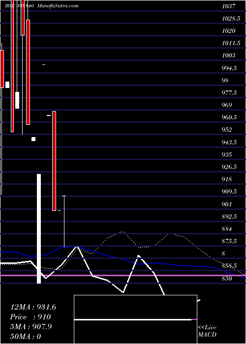  weekly chart 1075ihfl33a