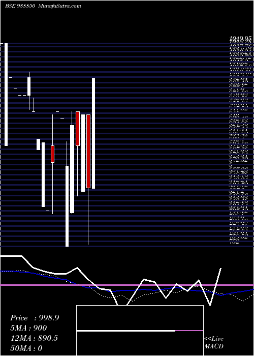  monthly chart 1025ihfl33b