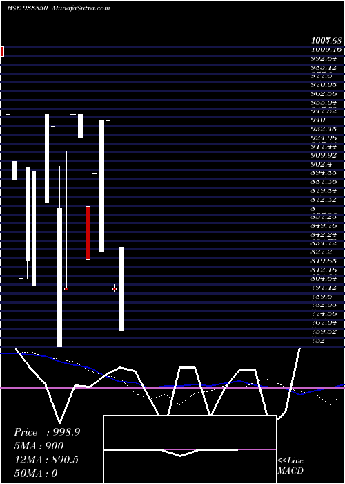  weekly chart 1025ihfl33b