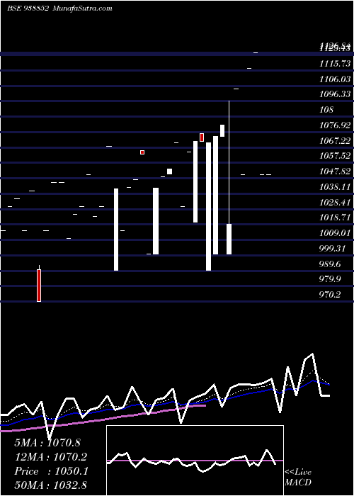  Daily chart KFL280923
