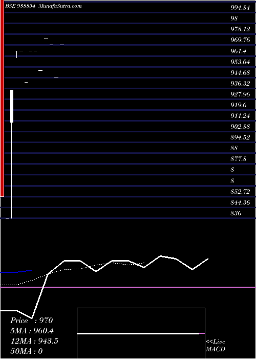  Daily chart 875kfl2025