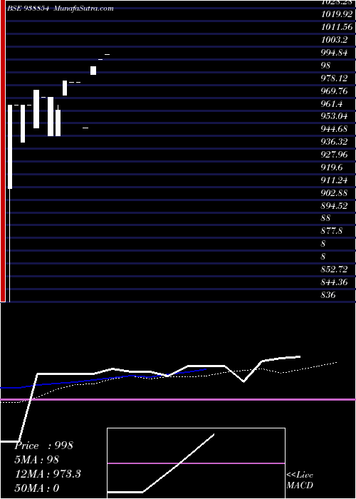 monthly chart 875kfl2025