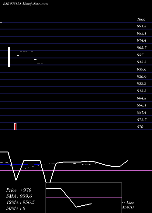  Daily chart 925KFL26