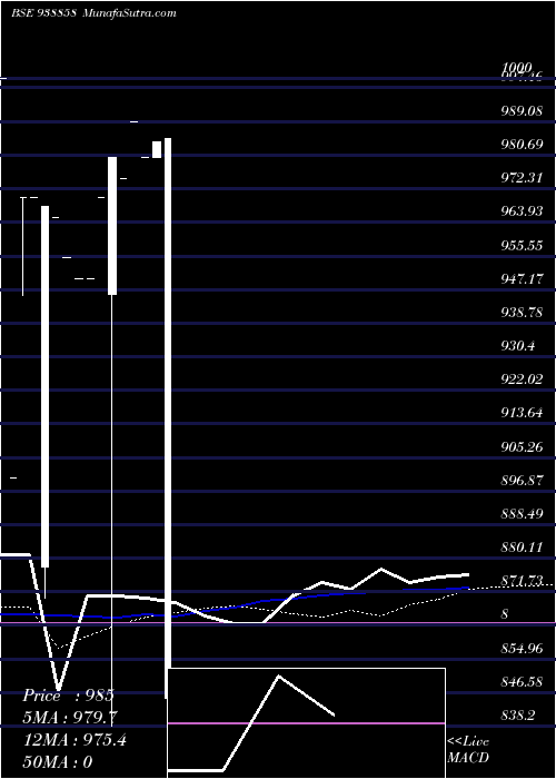  monthly chart 925kfl26