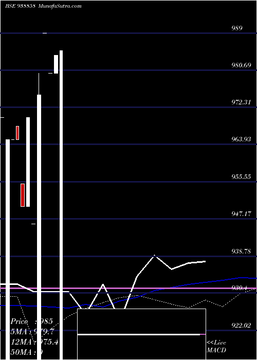  weekly chart 925kfl26