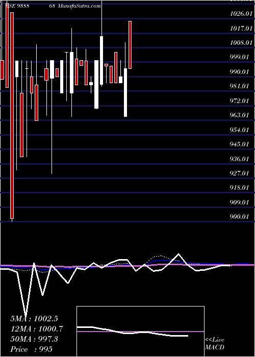  monthly chart 775mfltd26