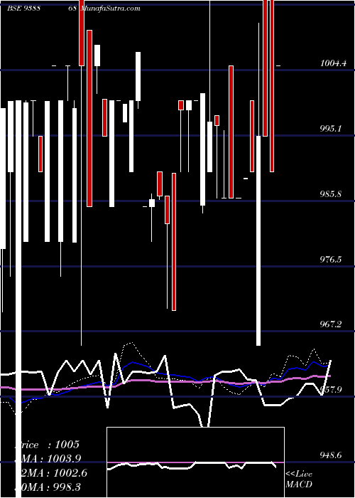  weekly chart 775mfltd26