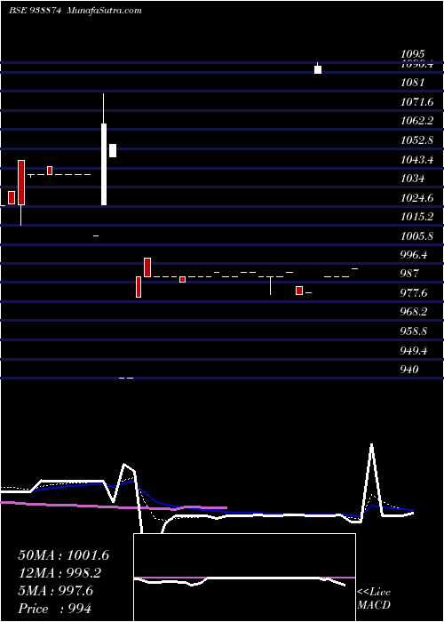  Daily chart 8mfltd26