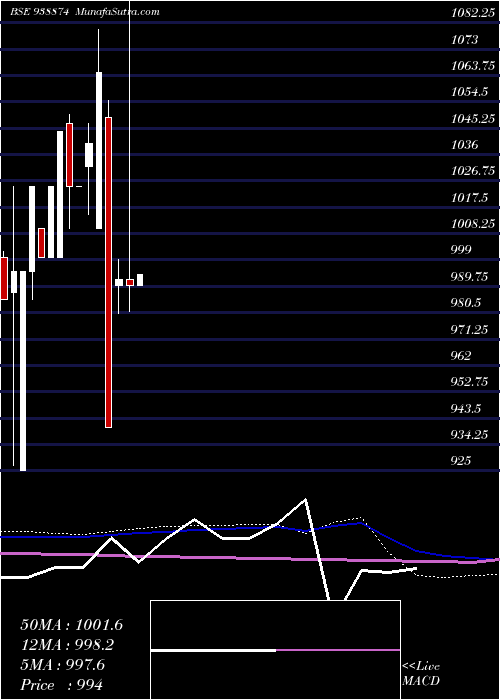  monthly chart 8mfltd26