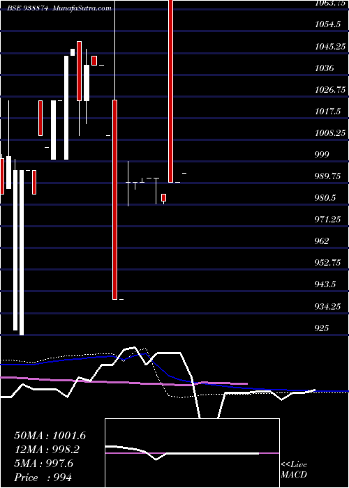  weekly chart 8mfltd26