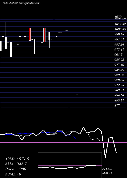  Daily chart 8ABFL26