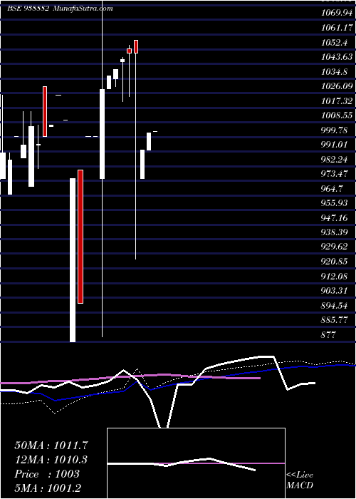  monthly chart 8abfl26