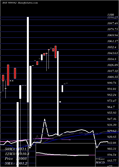  weekly chart 8abfl26