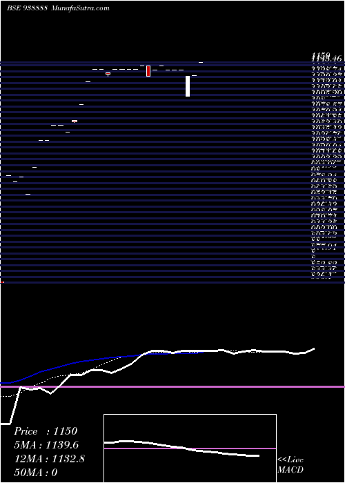  Daily chart Abfl091023a