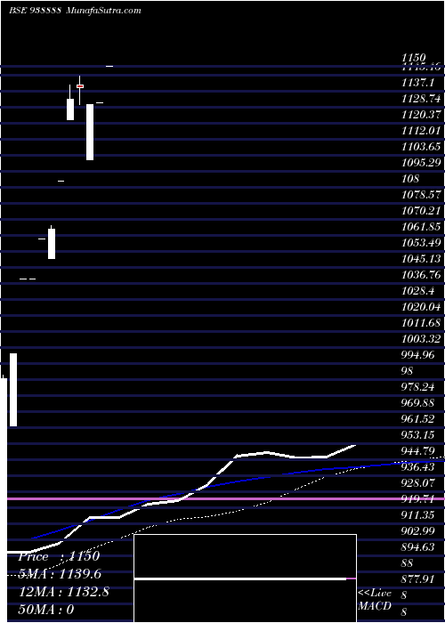  monthly chart Abfl091023a