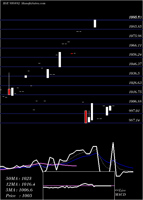  Daily chart Abfl091023b