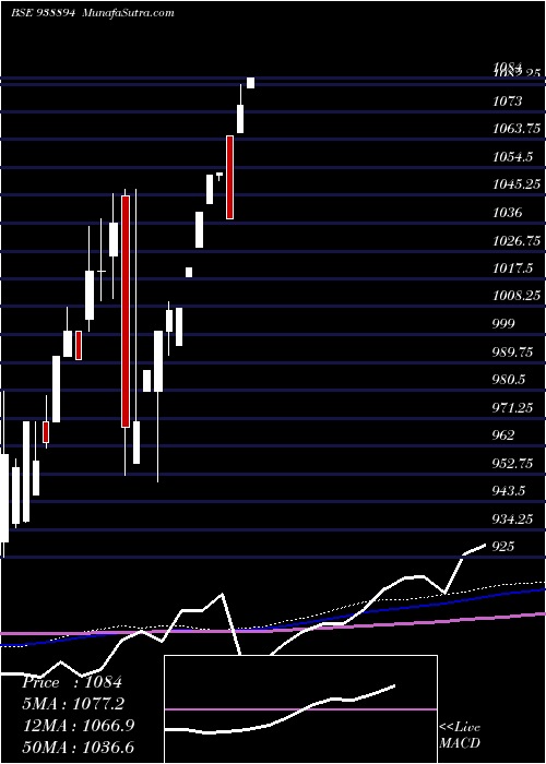  monthly chart 895efsl25a