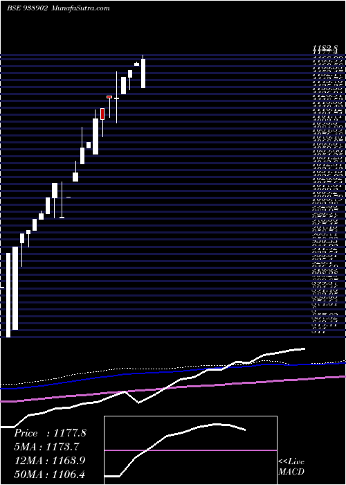  monthly chart 0efsl26a