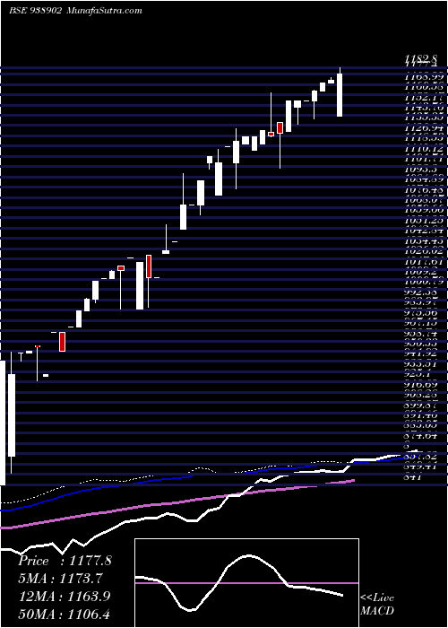  weekly chart 0efsl26a