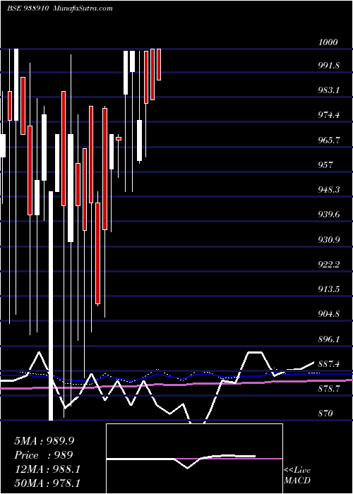  monthly chart 10efsl33a