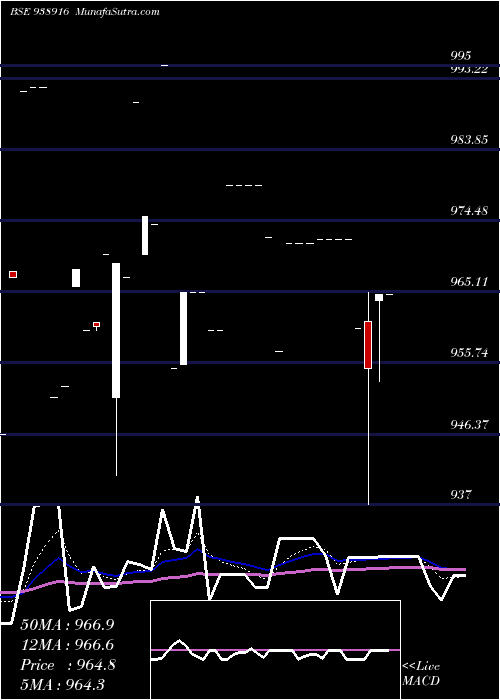  Daily chart 89MFL26