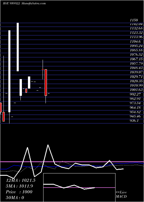  monthly chart 927mfl26