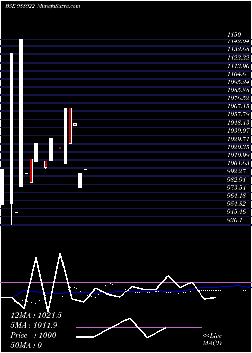  weekly chart 927mfl26