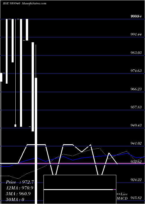  weekly chart 11ccl26