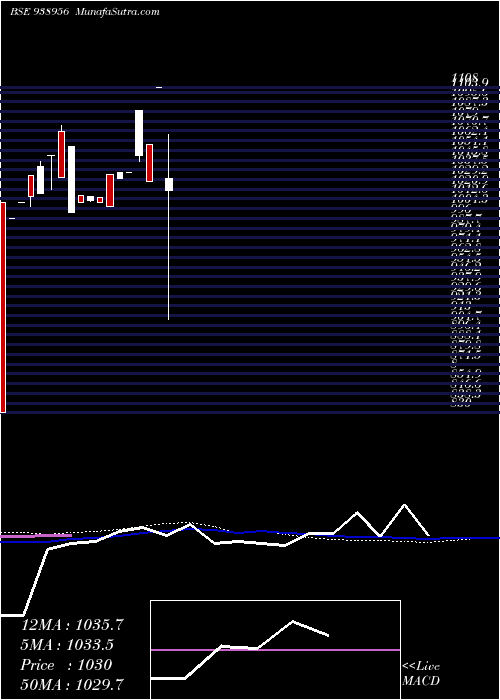  monthly chart 920pel28