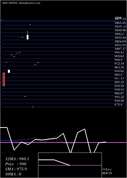  Daily chart 965IHFL25A1